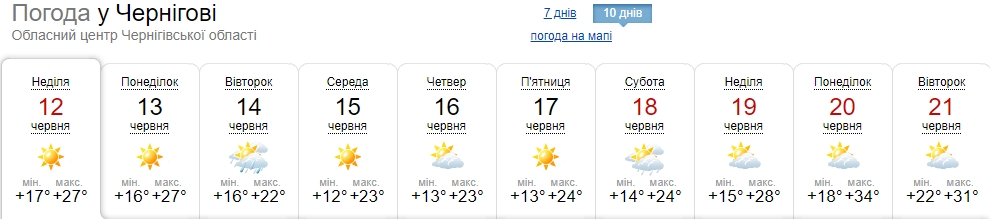 Жара вернется очень быстро: синоптики назвали дату нового повышения температуры